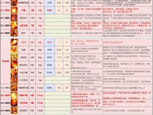 神界原罪2：探秘攻略，暴君套装获取方法详解