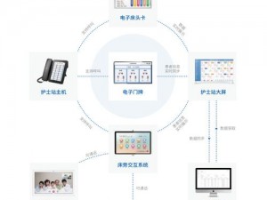 基于实事信息的《医院病房2设计与配置要求详解》