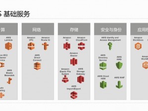 AWS 日本免费套餐，提供多种云计算服务，满足不同需求