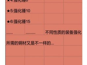 深渊地平线装备改造升星策略大揭秘：实用技巧分享