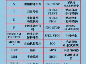 晶体管按键操作概览：现代电子技术的核心应用与操作指南