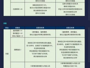 永恒之柱被动技能宝典：全面解析与攻略大全