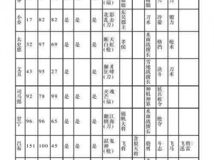 《三国群英传m：二阶转职令掉落全解析》