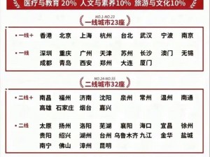 中文字幕一线产区和二线区的区别 中文字幕一线产区和二线区有哪些区别？