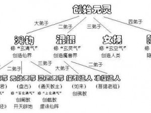 迷你西游三皇阵容深度解析：策略搭配与实战应用