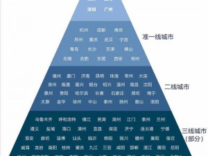 久亚洲一线产区二线产区三线区(久亚洲一线产区二线产区三线区的划分标准是什么？)