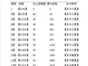 Q宠大乐斗快速升级攻略：掌握这些技巧轻松提升角色等级