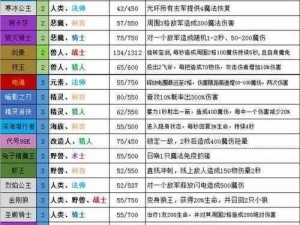 神魔之塔新手攻略：火队阵容精选指南，战斗力最大化搭配技巧全解析