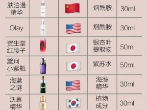 2024 年国产区精华品为何如此受欢迎？怎样才能找到最适合自己的？