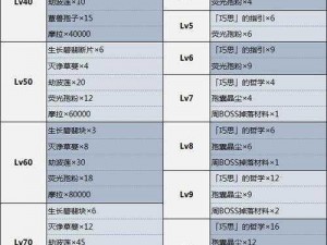 《原神》纳西妲天赋突破材料详解：全面一览，助力玩家快速成长