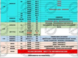 新挑战即将上线：揭晓游戏上线时间表，准备好迎接全新挑战