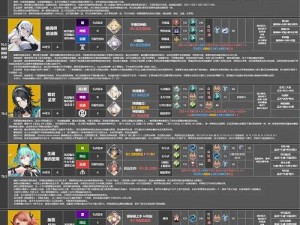 深空之眼努阿达神格选择攻略：如何根据实事信息做出最佳决策？