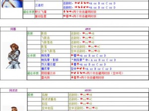 双截龙格斗实战秘籍：全招式出招表解析