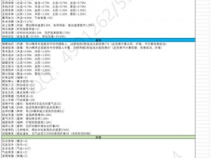 《神界3：原罪》天赋获取途径与效果展示一览表