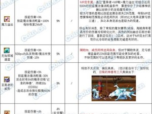 DNF毁灭之融合石高爆点解析：探索副本秘境，揭秘神秘宝石的获取之道