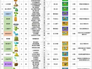 《植物大战僵尸2：深度解析植物养料特性与成长奥秘》