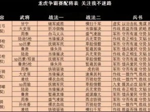 三国志战略版南蛮阵容攻略：策略与战术详解