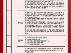 曹留社区 2024 年发展如何？一二三四五六规划解答