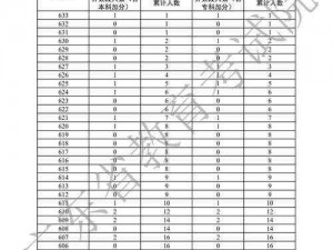 睿云网助力2019考生极速查询分数，一站式在线服务平台高效便捷