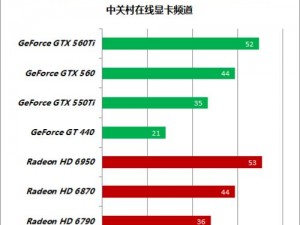 F1 2011赛事配置需求揭秘：硬件选择与优化要点分析