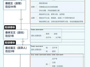 秦殇角色属性深度探究：历史背景与角色特性的融合分析