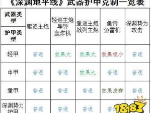 深渊地平线装备升星材料大全：详细一览表与需求解析