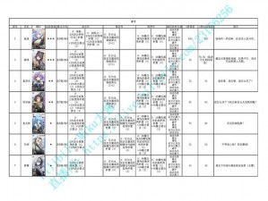 少女前线云图计划遭遇卡关挑战 实用最新通关技巧攻略助你一臂之力