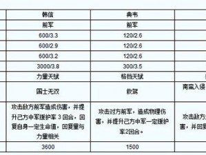 龙将招募金将攻略：揭秘金将招募策略与提升招募成功率指南