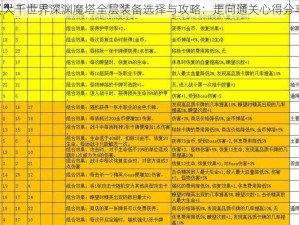 《大千世界深渊魔塔全层装备选择与攻略：走向通关心得分享》