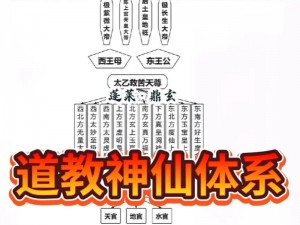 关于神仙道高清重制版练功房的深度攻略：练功室玩法详解及注意事项