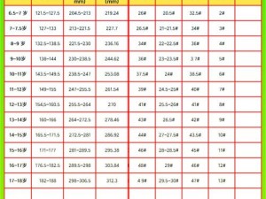 亚洲尺码与欧洲尺码区别 966：亚洲尺码更注重修身，欧洲尺码更注重宽松