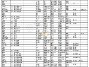 《怪物猎人4》龙人问屋素材互换全攻略：解锁物品一览表解析与攻略大全