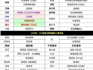 王者荣耀2025新皮肤上线时间表：全面解析新皮肤发布与汇总一览