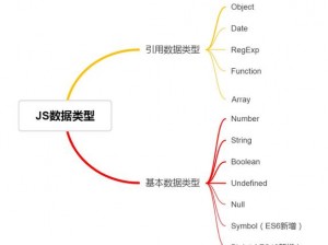 JavaScript 成熟分类有哪些？如何选择适合的分类？