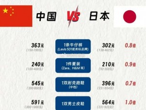 日本人的尺寸和中国人相比、日本人的尺寸和中国人相比，有何异同？