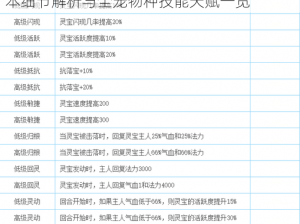 三生三誓青丘传守护灵宠手册揭秘：单人副本细节解析与全宠物种技能天赋一览