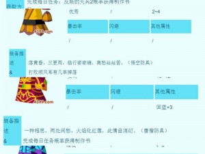 造梦西游3：顽石金刚制作所需材料揭秘必备材料大解析