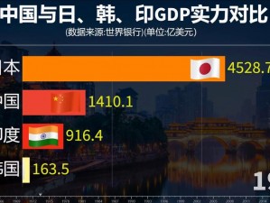 日本VS亚洲VS韩,日本和亚洲、韩国的实力对比如何？