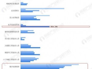 中国式家长视角下的女儿职业路线需求分析：现状挑战与策略探讨