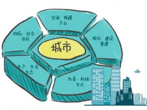 构建梦幻都市之全面小康繁荣圈：实现富强都市建设的蓝图与策略