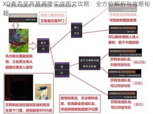 XD麦克至高基甫隆实战图文攻略：全方位解析与攻略秘籍