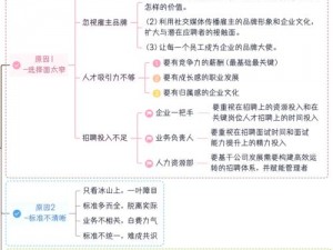 达芬奇密码 HR 成⼈版：为何成为 HR 必备？如何提高招聘效率？怎样解决人才难题？