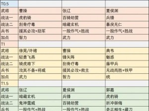 少年三国志2：策略解析与最佳阵容排布指南