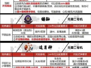 九阴真经新手狂欢，礼包内容及领取地址全解析