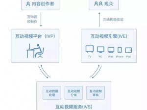 京东影业在线观看：如何突破重围走向成功？