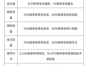 倩女幽魂手游高星级传家宝绝世制作秘籍：秘法炼成超凡传世之宝