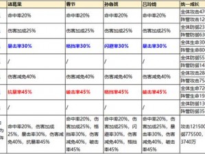 关于少年三国志2：神兵搭配攻略——群雄激战秘籍解析