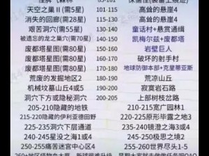 冒险之路探索：手游历险记推荐大盘点