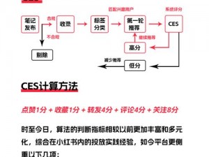 人曾交互 ces 怎么注册？有哪些具体步骤和注意事项？