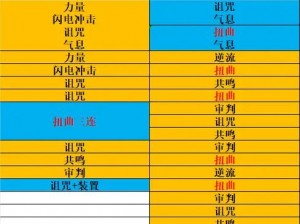 永恒之塔龙帝副本全方位无伤攻略指南：详解各关卡战术与技巧